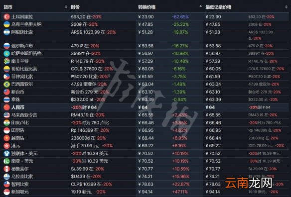 海岛之魂steam多少钱 海岛之魂steam价格介绍
