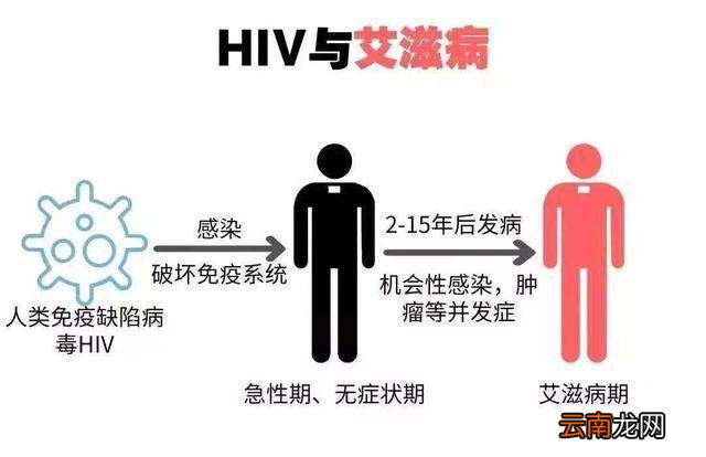 艾滋病潜伏期一般多少年
