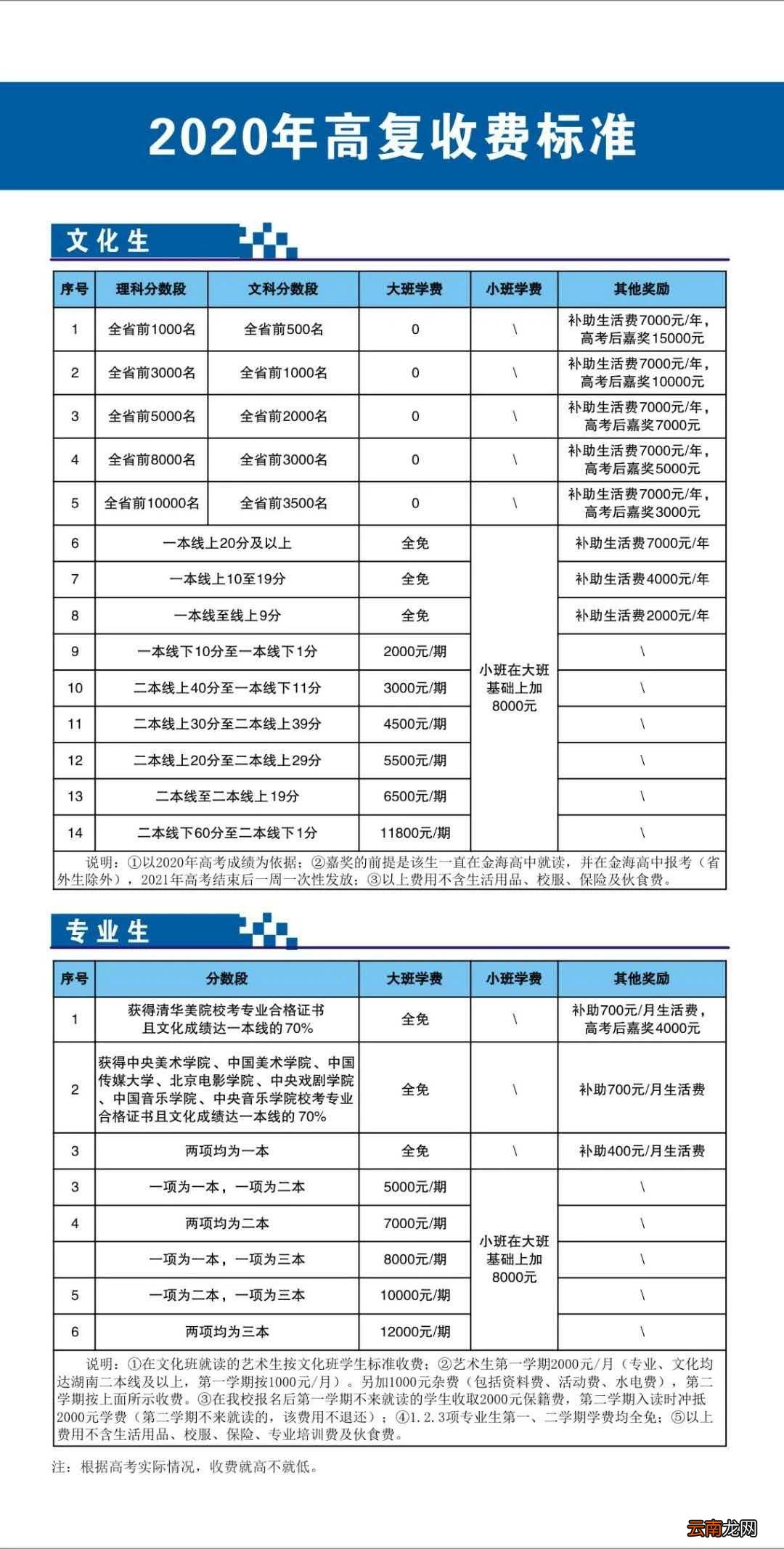 复读学校学费一般标准
