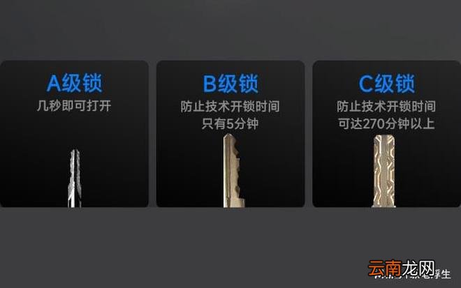 可视大屏猫眼全自动智能锁，看得见的安全守护—TCL Q9智能门锁