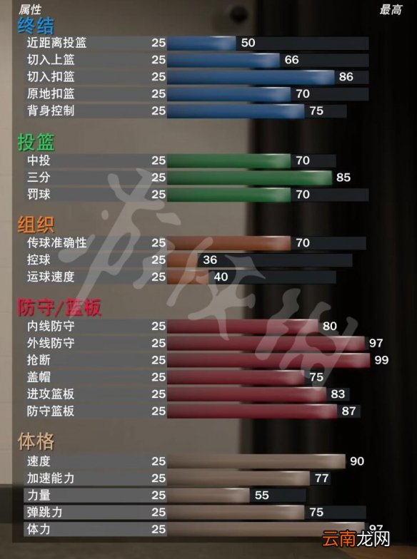 NBA2K23最强建模介绍 nba 2k23最佳建模推荐