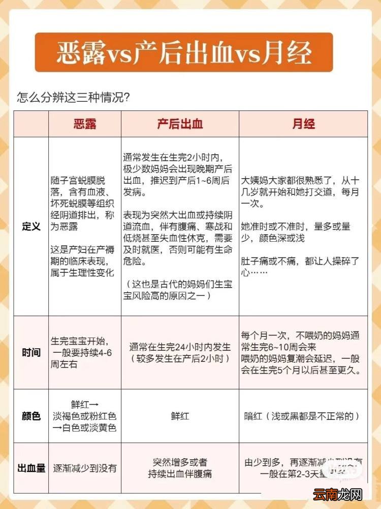 恶露一般多久排干净