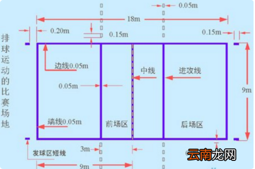排球场地标准尺寸