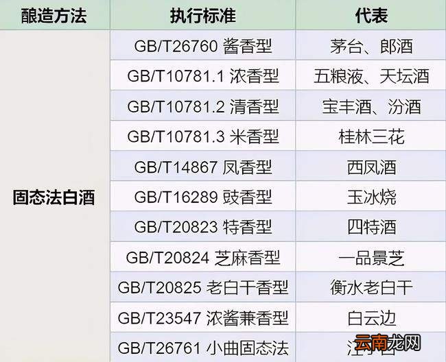 白酒执行标准