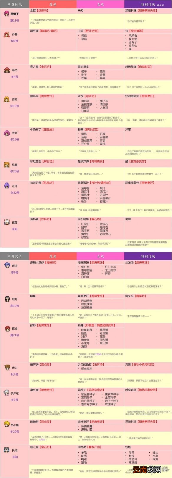 奶牛镇的小时光人物喜好奶牛镇的小时光人物喜好介绍