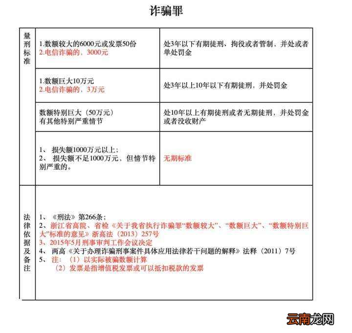 诈骗罪的立案标准