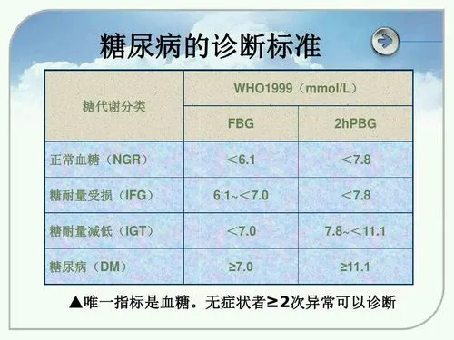 糖尿病诊断标准