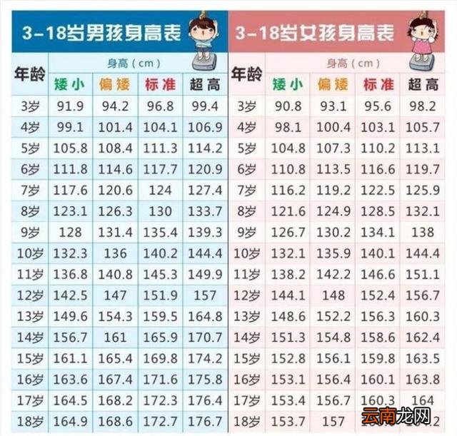 儿童身高标准对照表2021