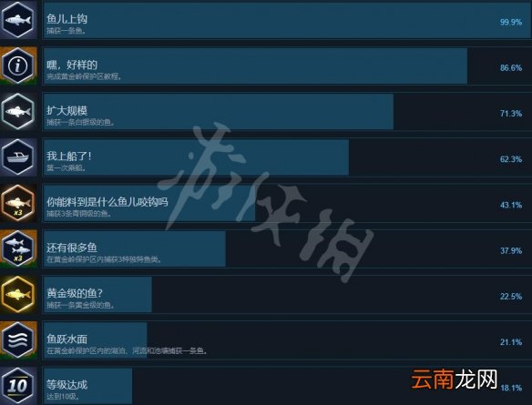 荒野的召唤垂钓者攻略成就要点-攻略成就奖杯有哪些