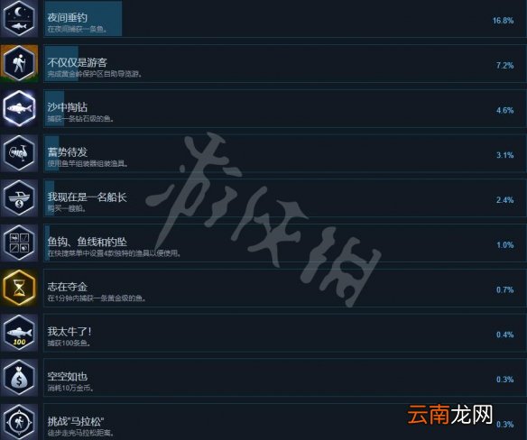荒野的召唤垂钓者攻略成就要点-攻略成就奖杯有哪些