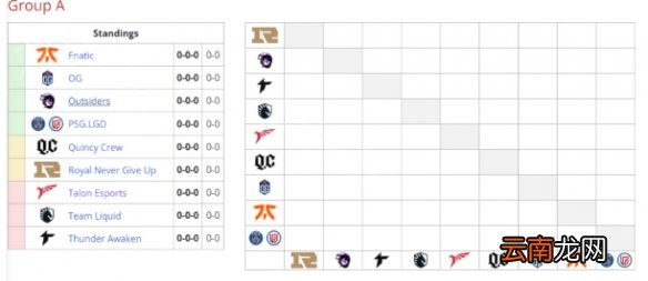 DOTA2阿灵顿major参赛队伍 2022major参赛队伍有哪些
