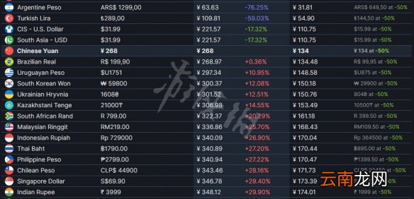 只狼多少钱-只狼影逝二度steam售价一览
