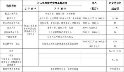 规范下载