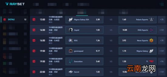 雷竞技Ti11西欧区预选赛第一日前瞻：不出意外轻松获胜