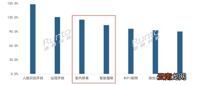 华为智能门锁新品的产品和市场机会分析