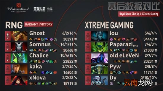 《DOTA2》TI11预选赛:RNG三比零横扫XG进入正赛