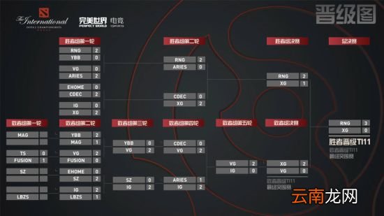 《DOTA2》TI11预选赛:RNG三比零横扫XG进入正赛