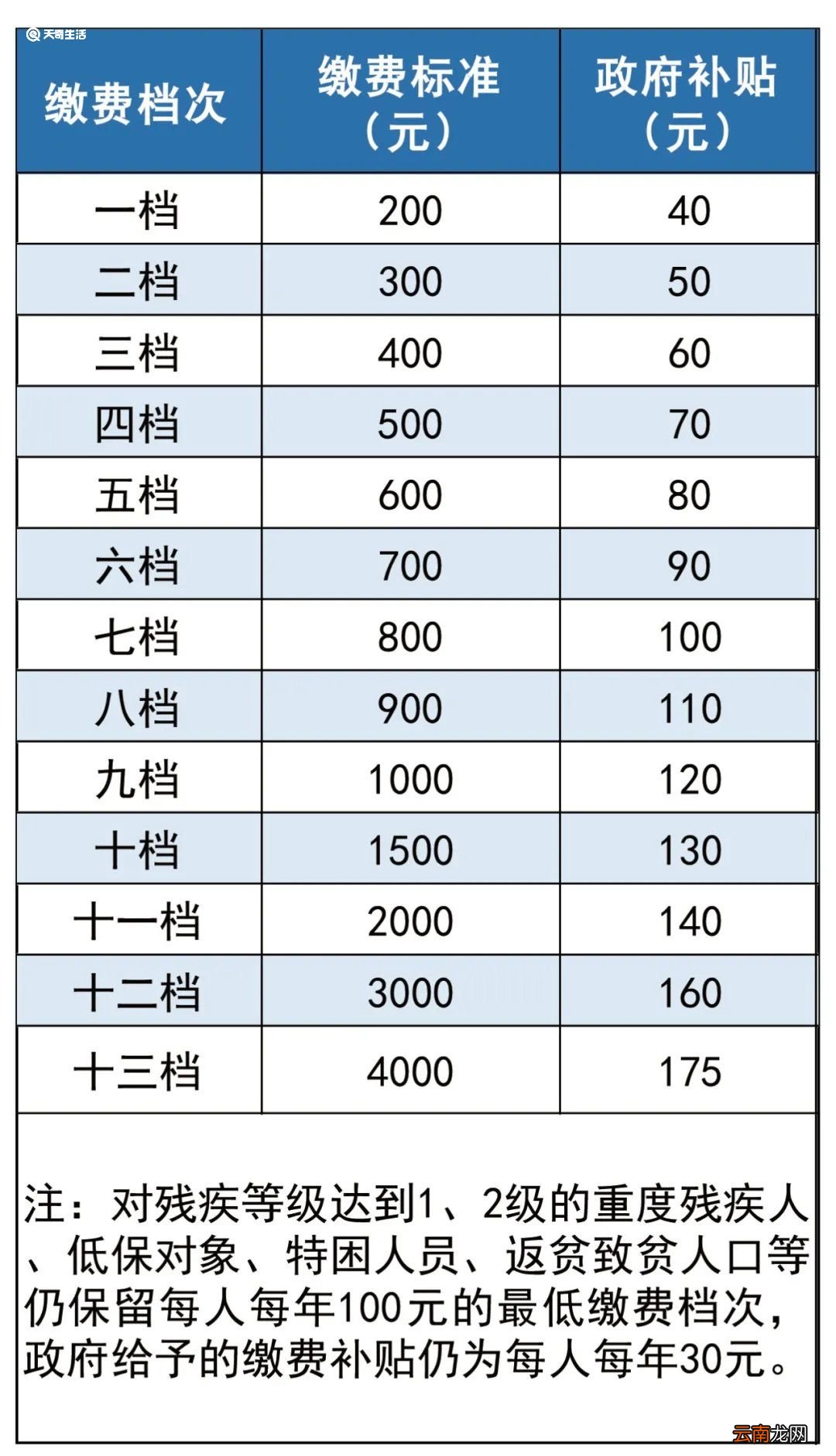 重庆哪些人可以参加城乡居民养老保险 哪些人不可以参加城乡居民养老保险
