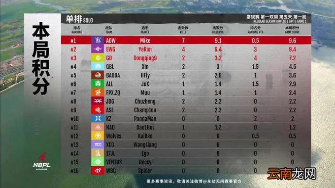 永劫无间职业选手有多少心眼子?没人想在决赛圈中当出头鸟!