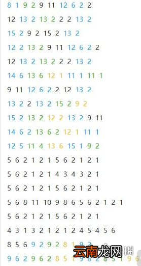 《光遇》风行季千本樱乐谱分享 千本樱数字谱介绍