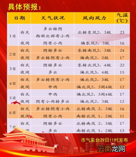 十一北京热吗2021-十一北京天气怎么样2021