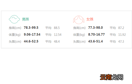 2岁宝宝身高体重 教你如何计算宝宝身高体重