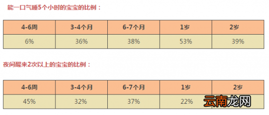 宝宝频繁夜醒怎么办 宝宝总夜醒的解决方法