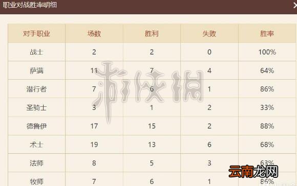 炉石传说狂野脏牧卡组分享 炉石传说狂野脏牧卡组怎么玩