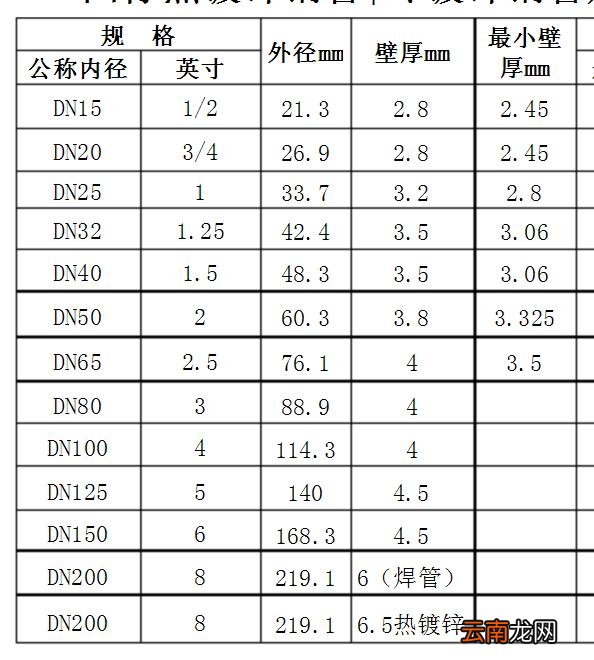 4寸是多少厘米