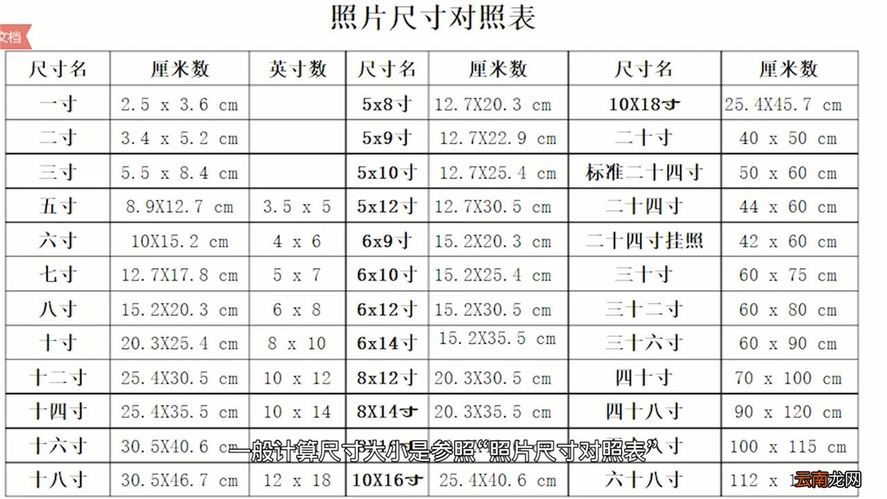 2寸照片是多少厘米