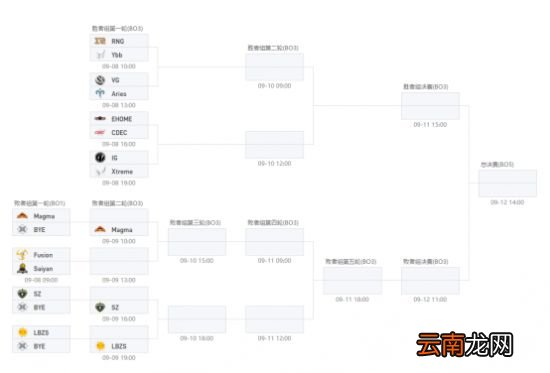 Ti11中国区预选赛第一日前瞻：二龙相争，必有一伤