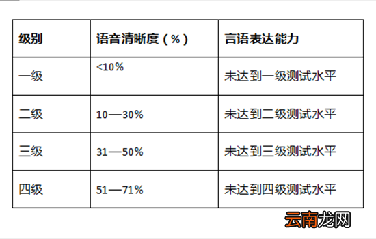 兔唇可以办残疾证吗 兔唇及唇腭裂不算残疾