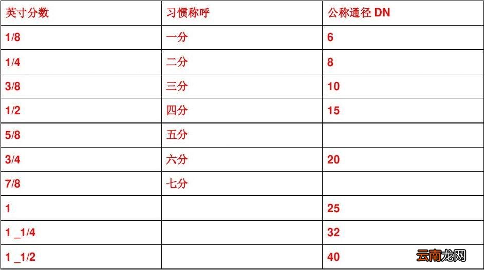 1英寸多少厘米