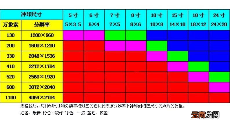 七寸是多少厘米