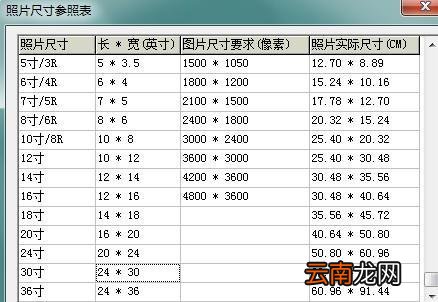 七寸是多少厘米