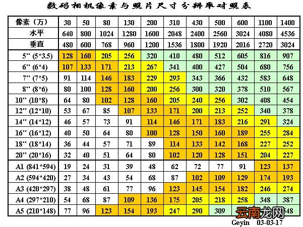 七寸是多少厘米