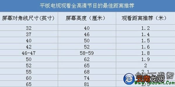 42寸电视多少厘米