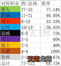 炉石传说打脸萨怎么玩 炉石传说打脸萨卡组推荐 卡组