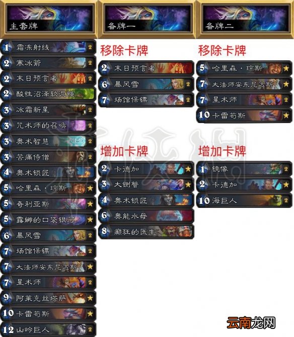 炉石传说拉斯维加斯大师巡回赛知名选手卡组一览 职业选手卡组 wtybill