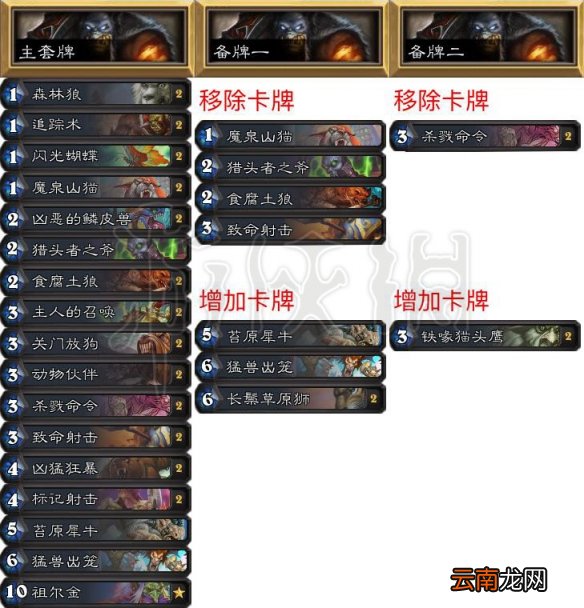 炉石传说拉斯维加斯大师巡回赛知名选手卡组一览 职业选手卡组 wtybill