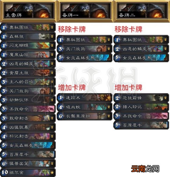 炉石传说拉斯维加斯大师巡回赛知名选手卡组一览 职业选手卡组 wtybill