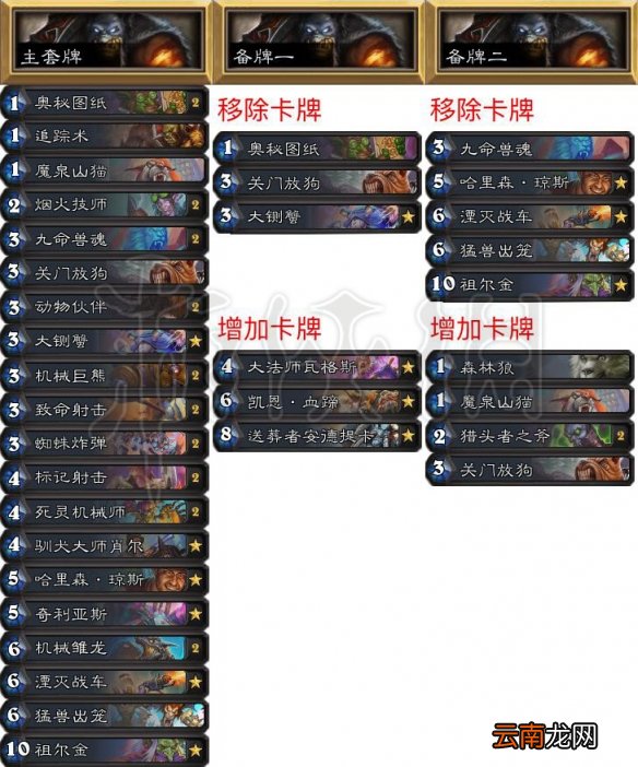 炉石传说拉斯维加斯大师巡回赛知名选手卡组一览 职业选手卡组 wtybill