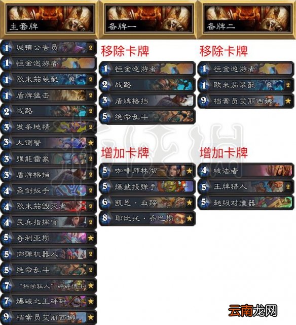 炉石传说拉斯维加斯大师巡回赛知名选手卡组一览 职业选手卡组 wtybill