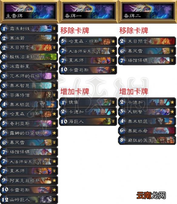 炉石传说拉斯维加斯大师巡回赛知名选手卡组一览 职业选手卡组 wtybill