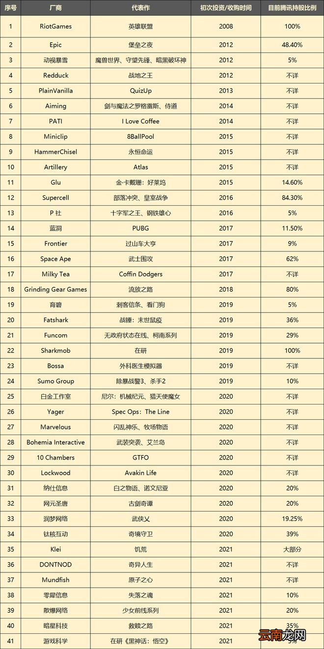 腾讯再出20亿收购育碧，要用更多3AIP做手游