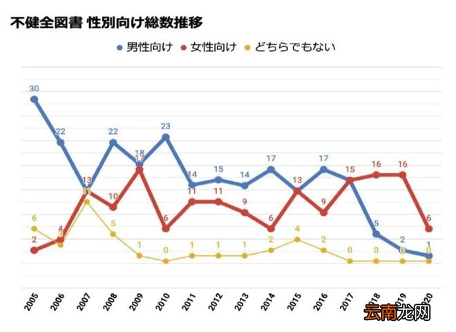 为了救日本耽美漫画，一位漫画家选择弃笔从政