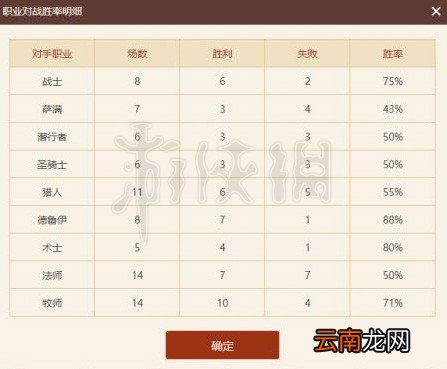 炉石传说剽窃贼卡组分享 炉石传说新版本剽窃贼卡组