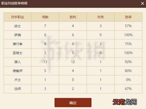 炉石传说打脸萨卡组分享 炉石传说暗影崛起打脸萨怎么玩