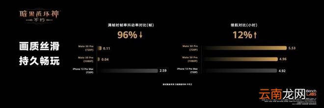 《暗黑破坏神：不朽》高帧原画版华为Mate50系列独家首发