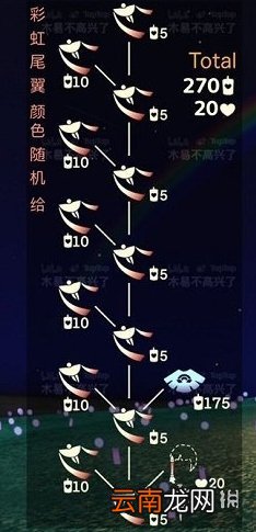 光遇缤纷飞行日兑换图一览 光遇缤纷飞行日兑换物品有哪些